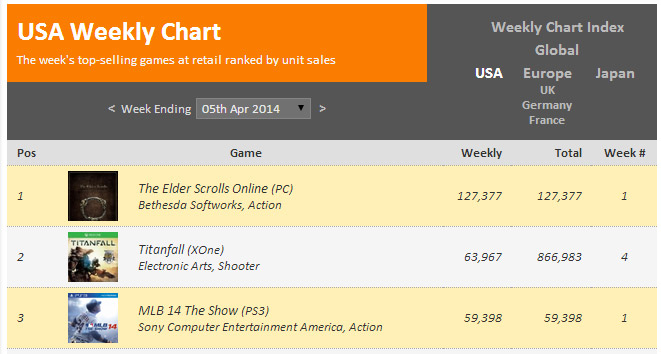 Eso Charts